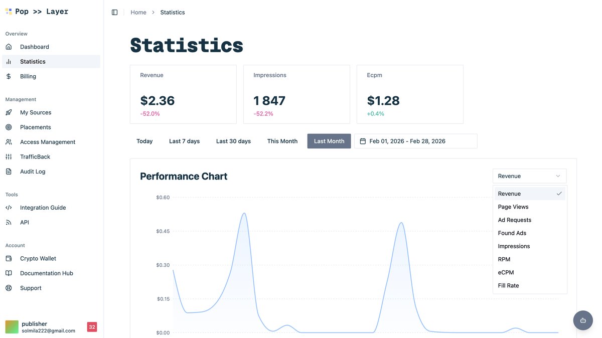 Metric dropdown showing available metrics to display on the chart