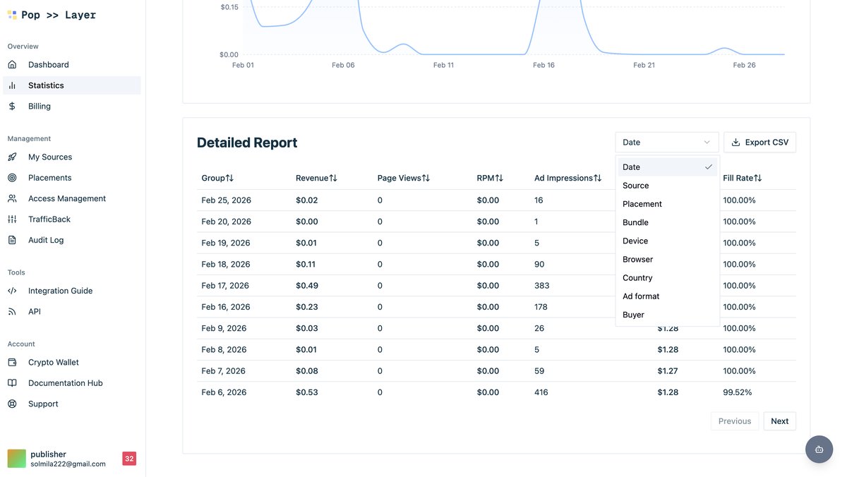 Detailed Report table with Group By selector and per-geo breakdown